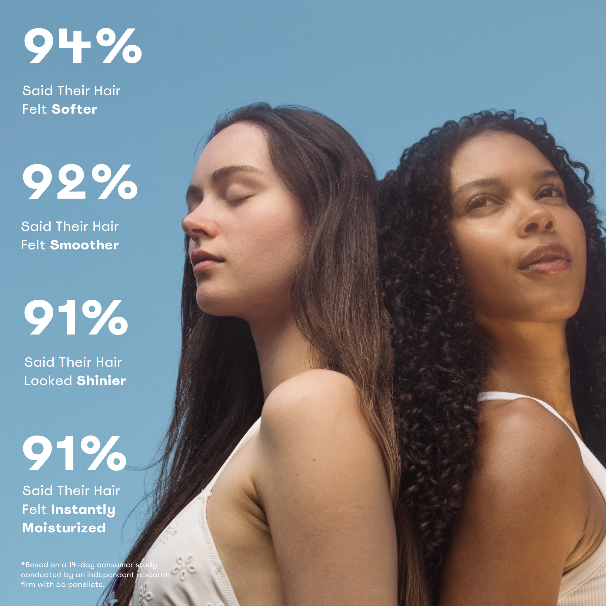 Gooseberry Delight® Hair Oil